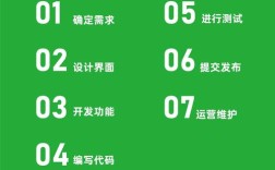 微信公众号Java开发教程视频哪里找？