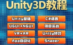 unity 2025 教程