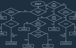 Java Map如何高效遍历？