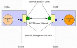 Java Socket通信实例如何实现？