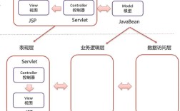 Java调用WebService的常用方法有哪些？