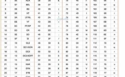 Python str如何转unicode？