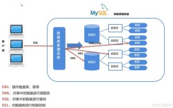 java 连接 sql server