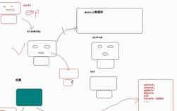 韩顺平Oracle教程适合谁学？