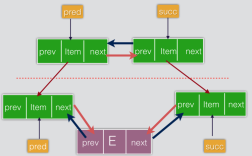 Java如何实现LinkedList？核心步骤是什么？