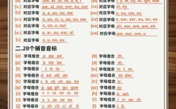 英语音标发音表读法视频教程