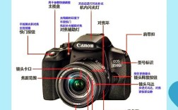 佳能750D新手如何快速上手操作？