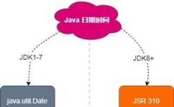 java utc时间转换本地时间