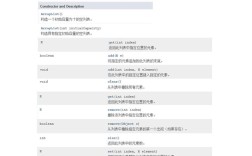 Java中byte数组如何转为ArrayList？