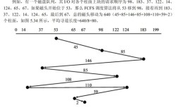 Java中HBase Scan如何高效使用？