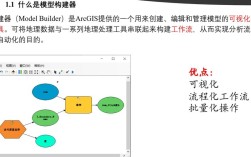 Java如何调用ArcObjects？