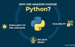 Python如何计算high median？