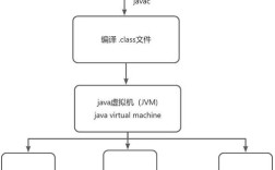 Java程序设计实验教程如何高效学习？
