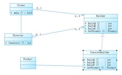 C++ Builder 6教程如何快速入门？
