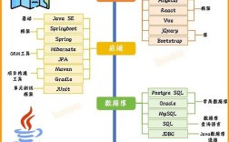 Windows下Java路径怎么配置？