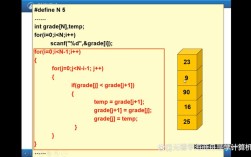 primer c 视频教程该怎么学？