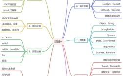 Java教程我要自学网怎么学？