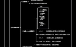 深入java web开发内幕 核心基础