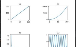 Python extentreports如何生成测试报告？