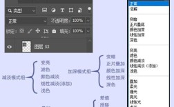 Photoshop教程，如何用PS编辑PDF文件？