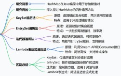 Java Protobuf怎么用？核心优势是什么？