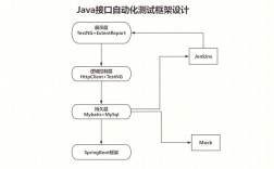 Java enum 如何转为 int？
