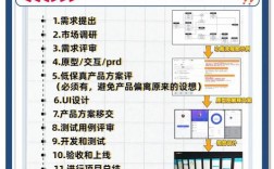 phpcms二次开发教程