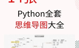 炼数成金python网络程序系列教程