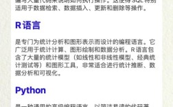 Python与Python程序，究竟有何不同？