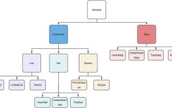 Java中decimal对应什么类型？