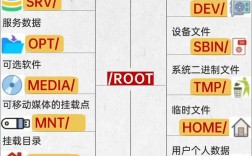 Linux下Java如何创建目录？
