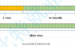 Java String与Float如何相互转换？