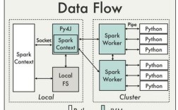 spark python java
