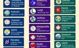 K8s Python SDK如何高效管理集群资源？