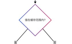 Python缓存机制如何提升运行效率？