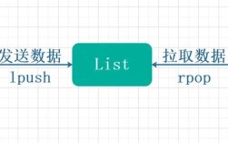 java redis 消息队列