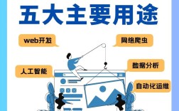 Python为何叫Python？