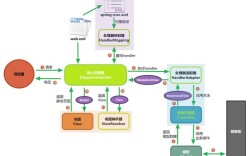 Java如何远程调用WebService？