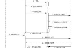 微信支付Java开发教程从哪开始？