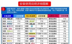 U盘装Win7系统步骤复杂吗？