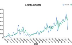 Python auto ARIMA如何自动确定最优参数？