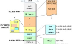 Java中stack和heap的核心区别是什么？