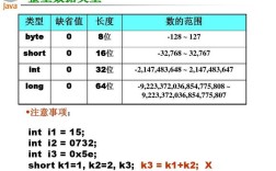 Java基本数据类型取值范围有哪些？