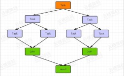 Thread join Java如何实现线程同步？