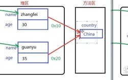 static private在Java中如何使用？