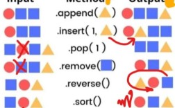 Python argparse模块如何使用？