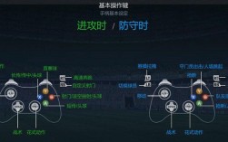 FIFAonline3教程怎么学？新手入门必看？