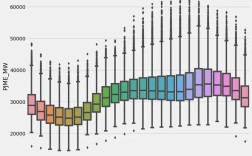 Python如何正确导入xgboost库？