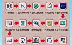 photoshop入门视频教程