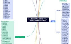 MyEclipse开发教程，如何快速上手？